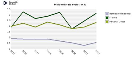 hermes stock how to buy|hermes dividend.